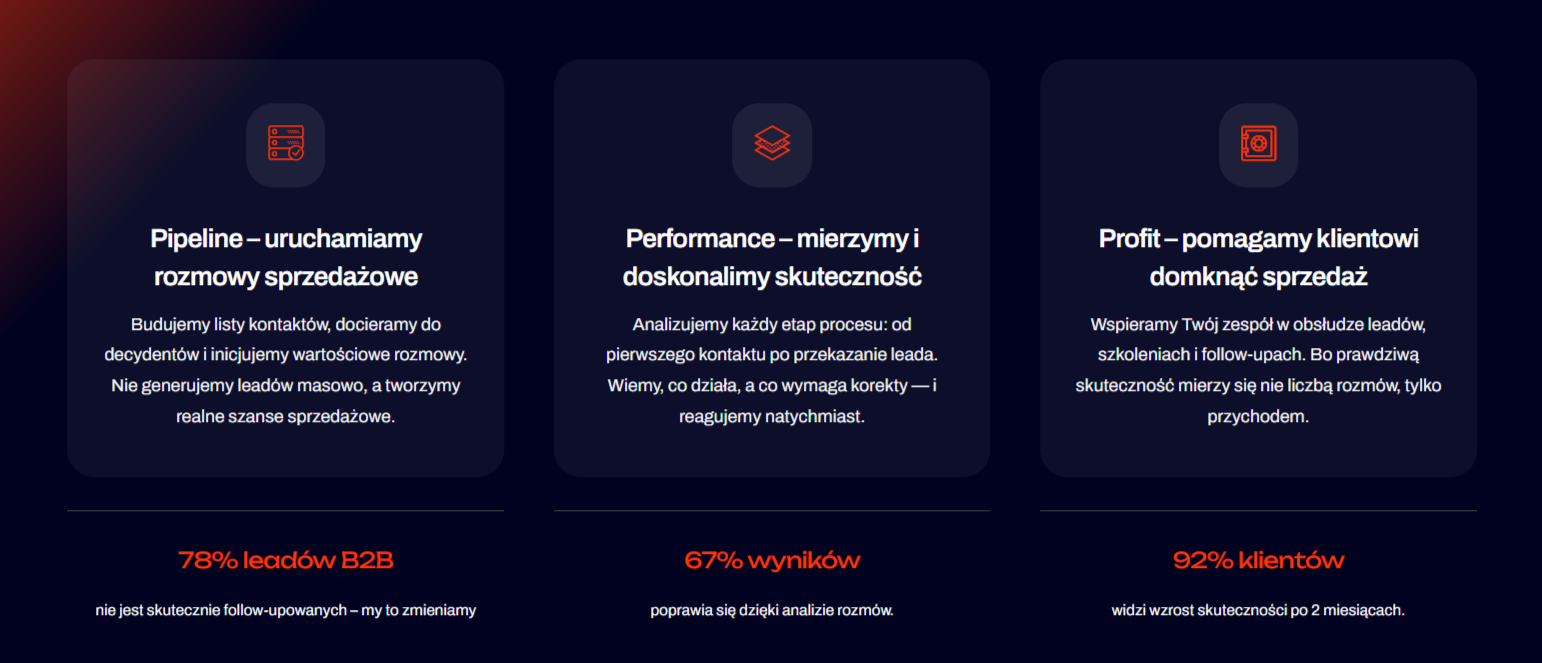 Model 3P - Pipeline, Performance, Profit